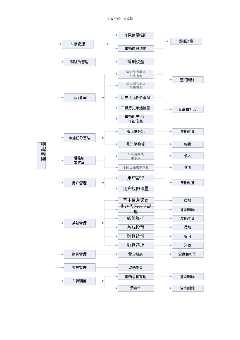车辆物流系统需求分析报告_第2页