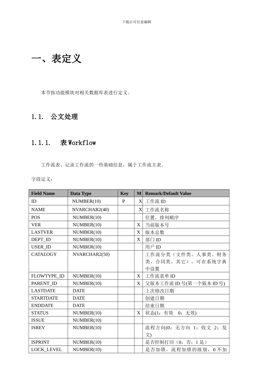 金蝶OA协同办公软件数据库设计数据字典_第2页