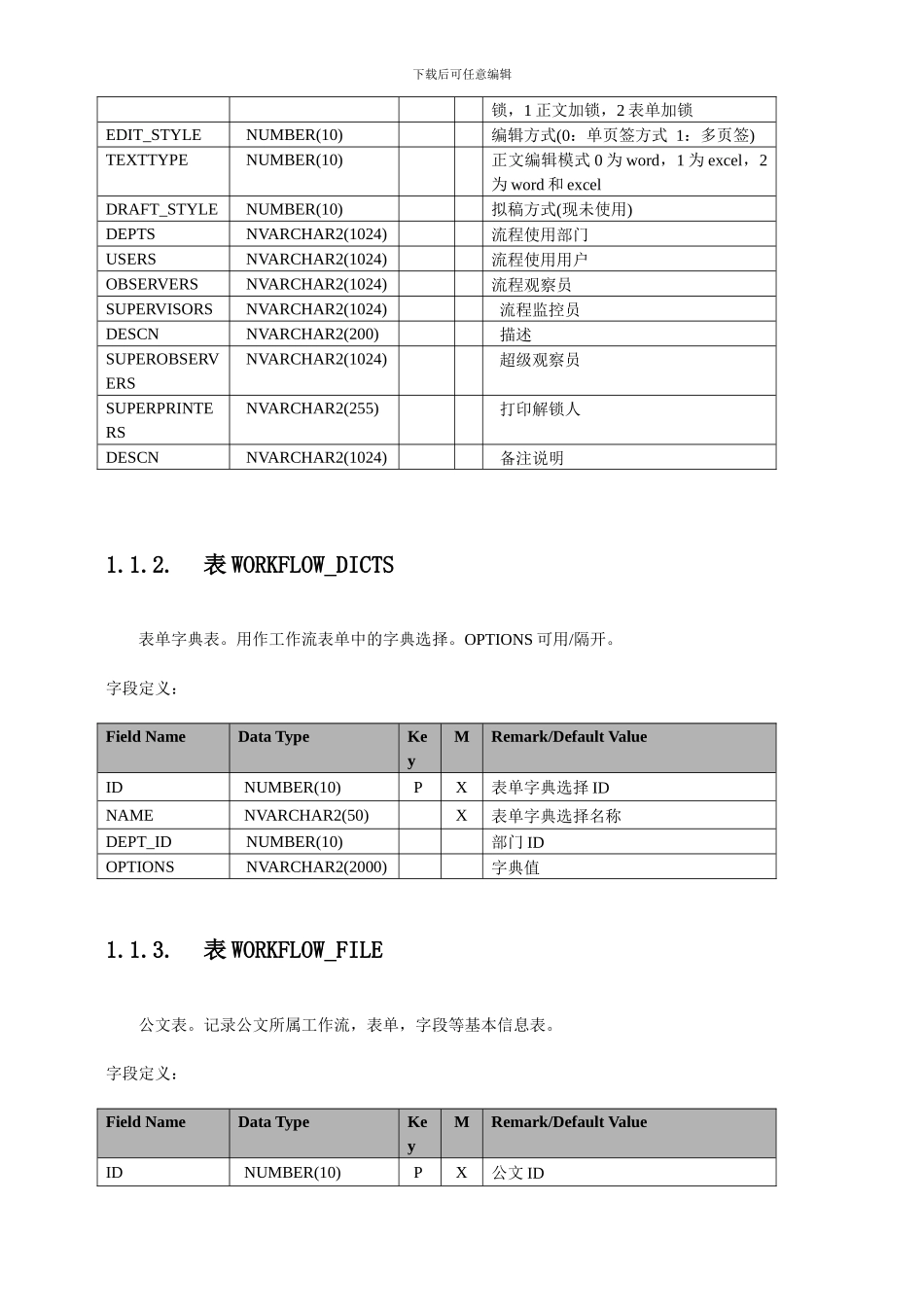 金蝶OA协同办公软件数据库设计数据字典_第3页
