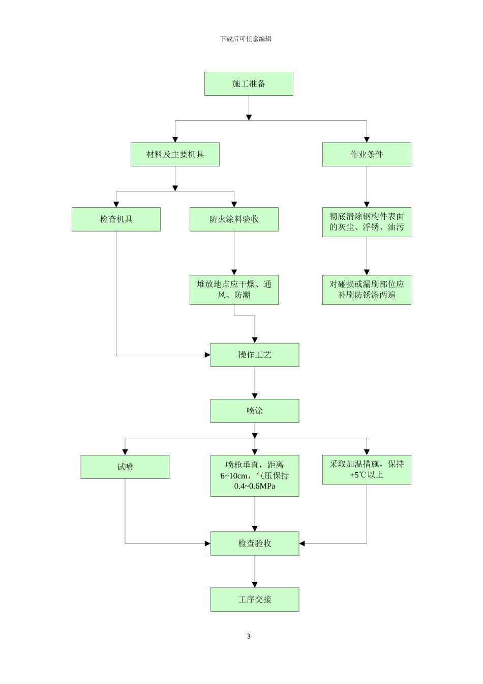 钢结构防腐施工、钢结构防火施工方案_第3页