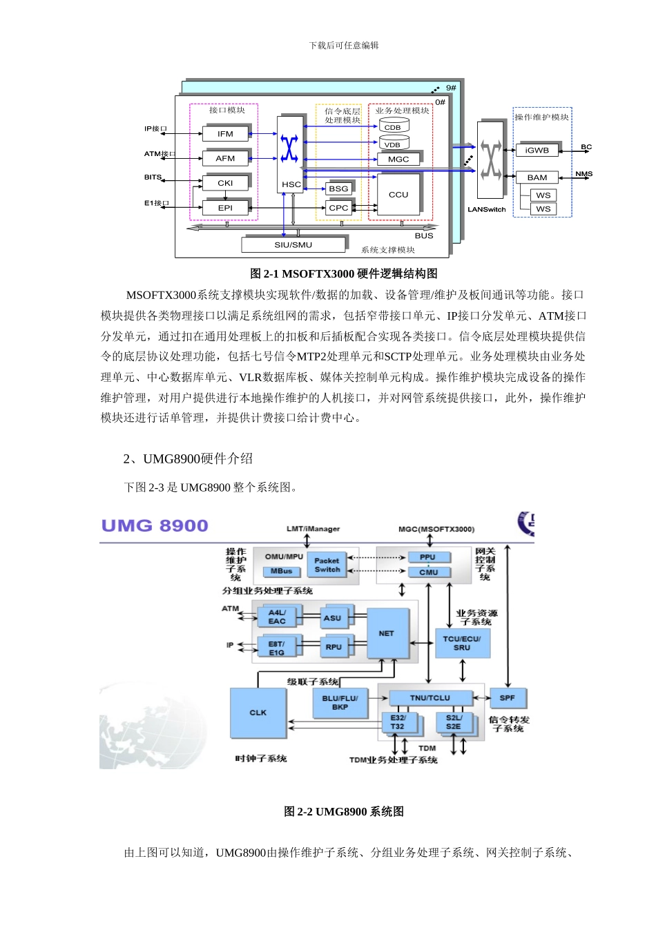 长沙理工大学移动通信实习报告_第3页