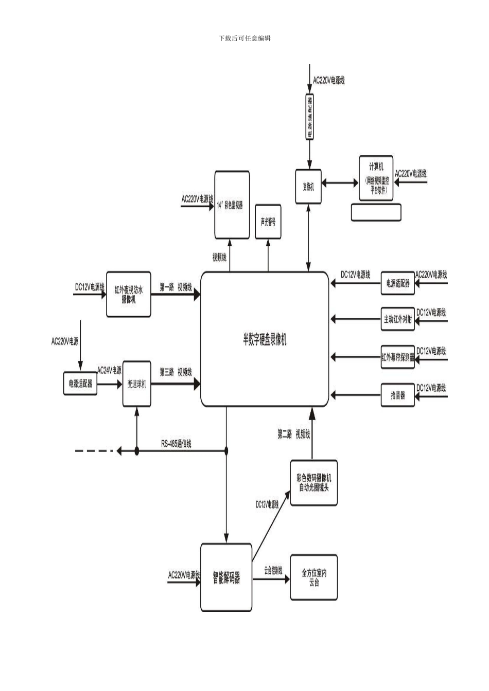 闭路视频监控及周界安防系统_第2页