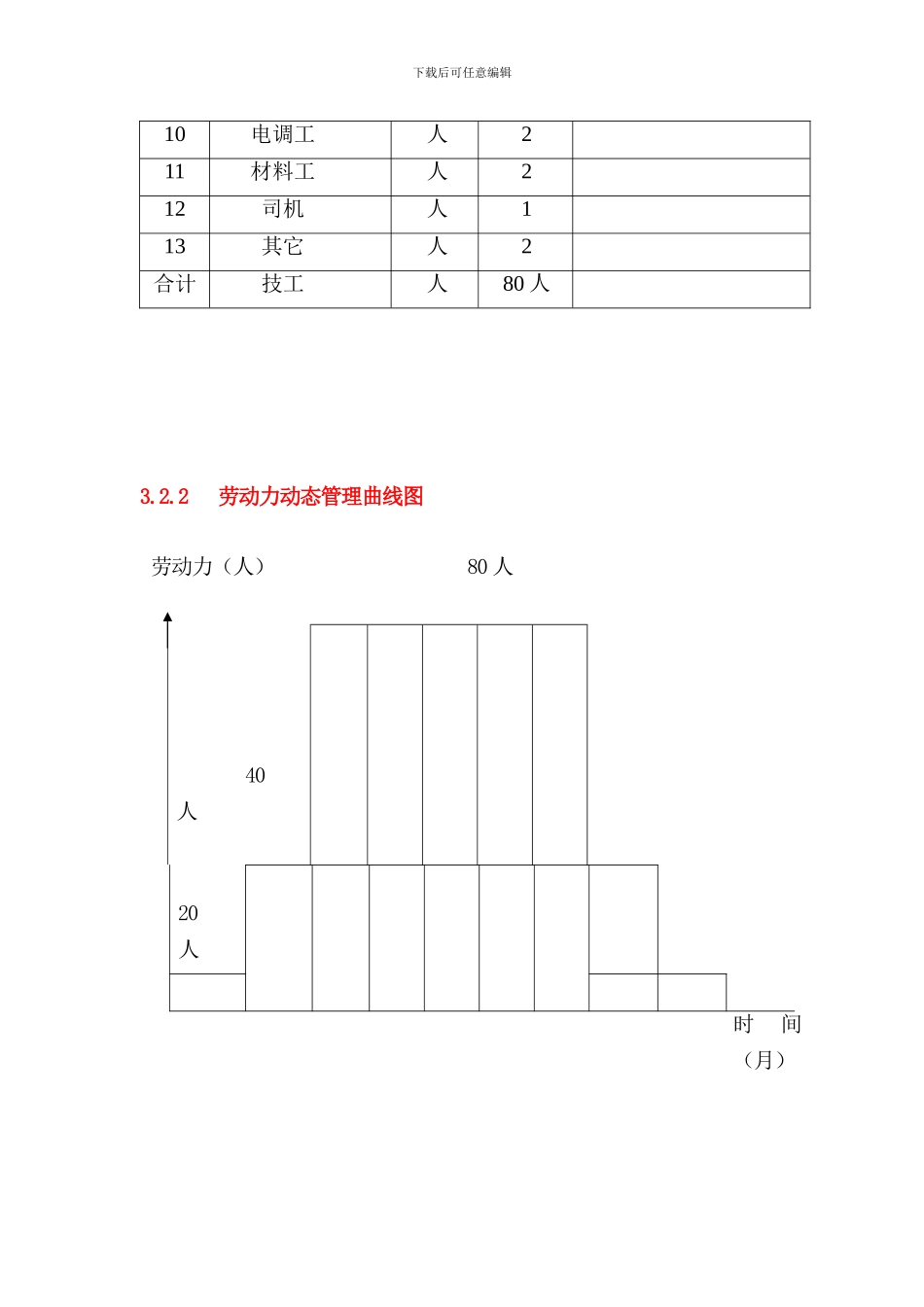 03 施工进度计划与劳动力安排计划_第3页
