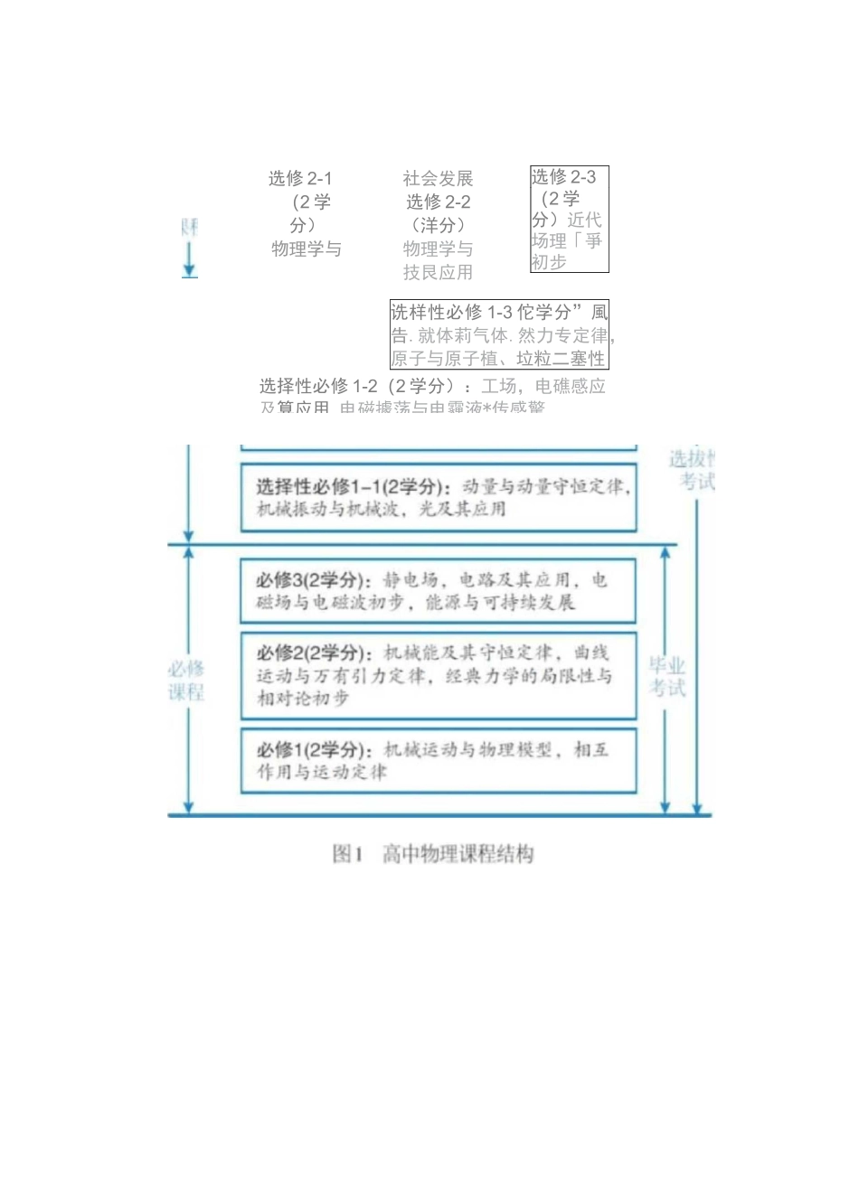 物理新教材变化_第3页