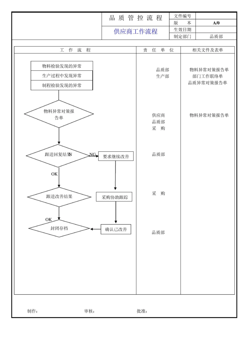 品质管控工作流程_第2页