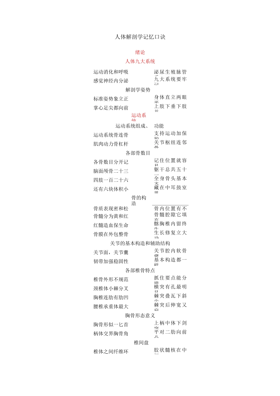 人体解剖学记忆口诀_第1页