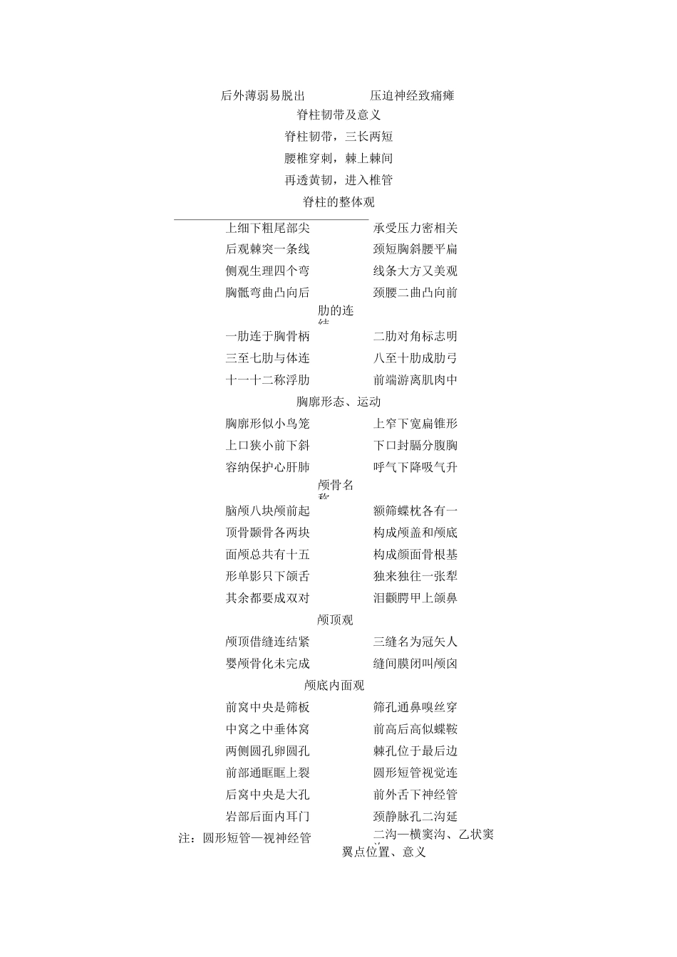 人体解剖学记忆口诀_第2页