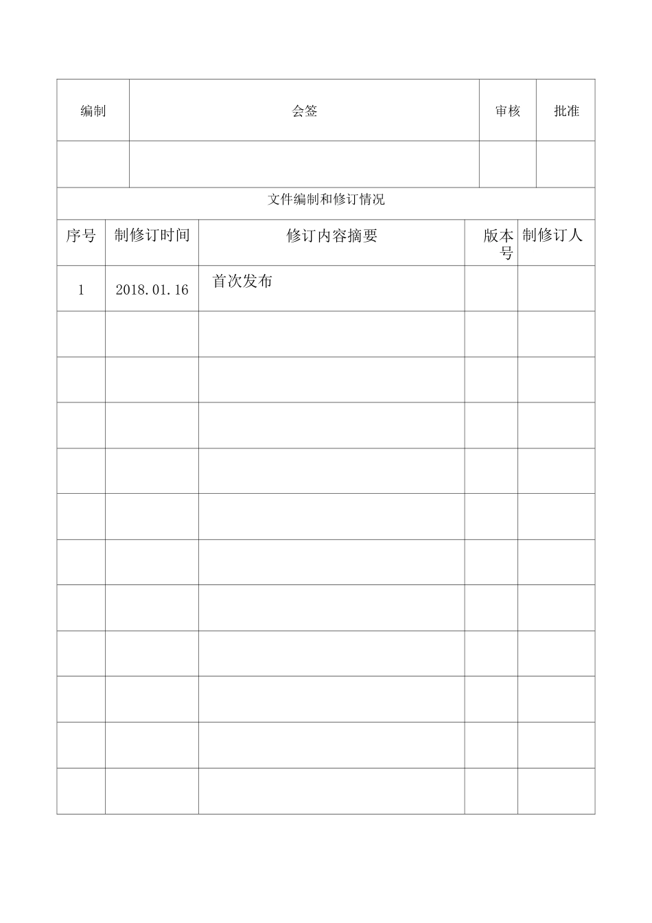 新工艺 新材料导入管理程序_第1页