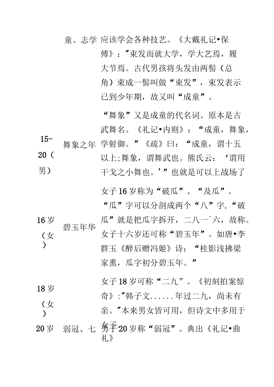 古代年龄称谓_第3页