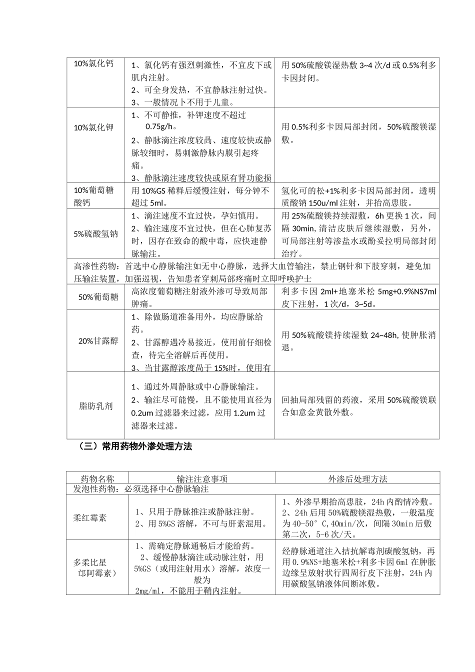 常用药物外渗的处理指引_第3页