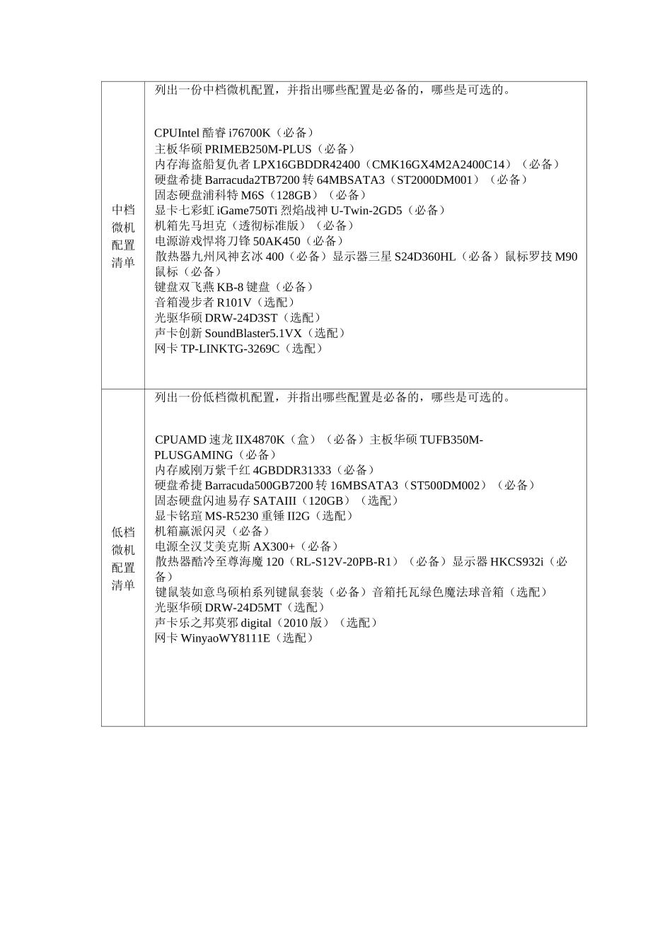 微机系统与维护-实训报告1_第2页