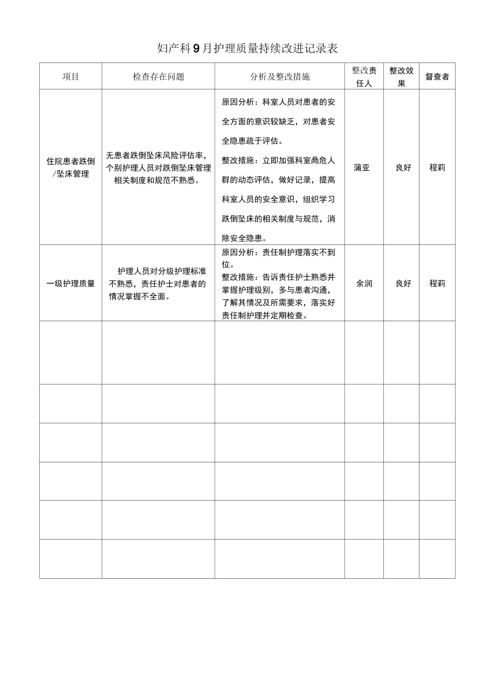 持续改进记录表_第1页