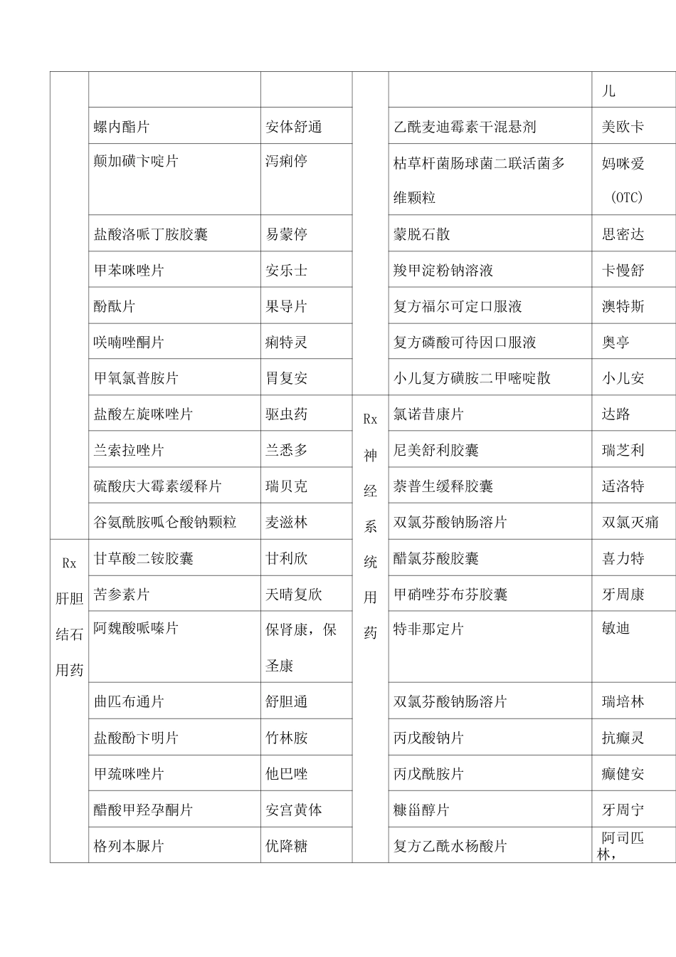 药品别名大全_第2页