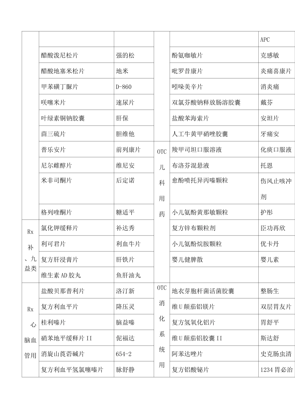 药品别名大全_第3页