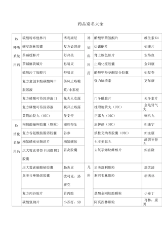 药品别名大全