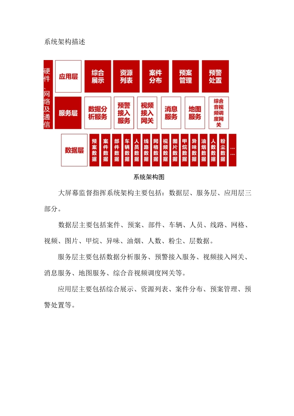 大屏幕监督指挥系统设计_第2页