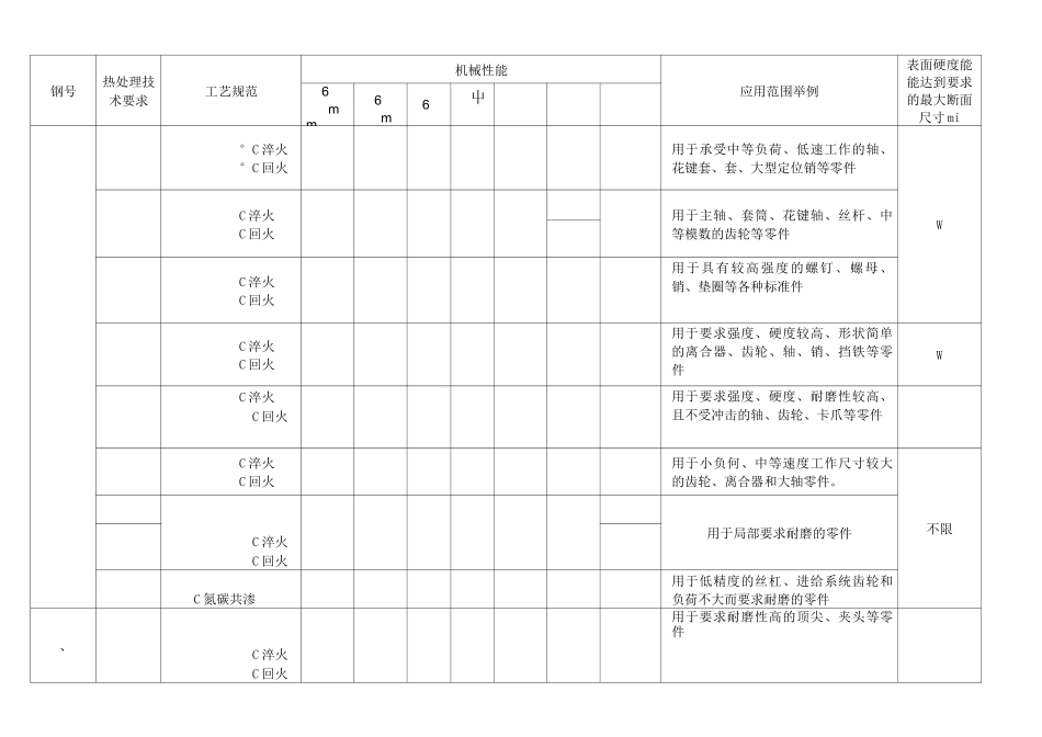 钢的热处理及机械性能表_第3页