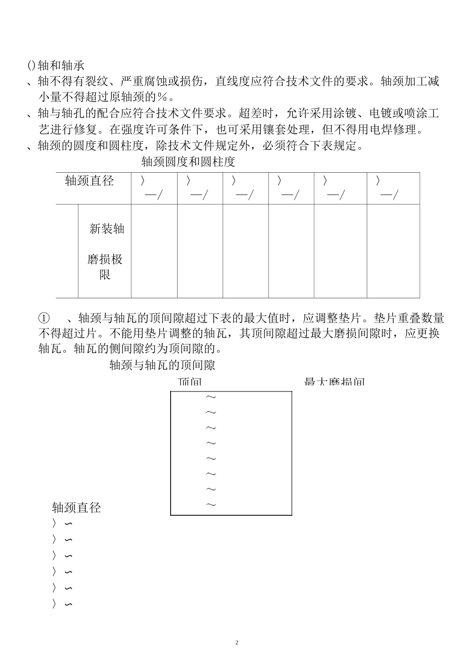 煤矿设备维修标准分解_第2页