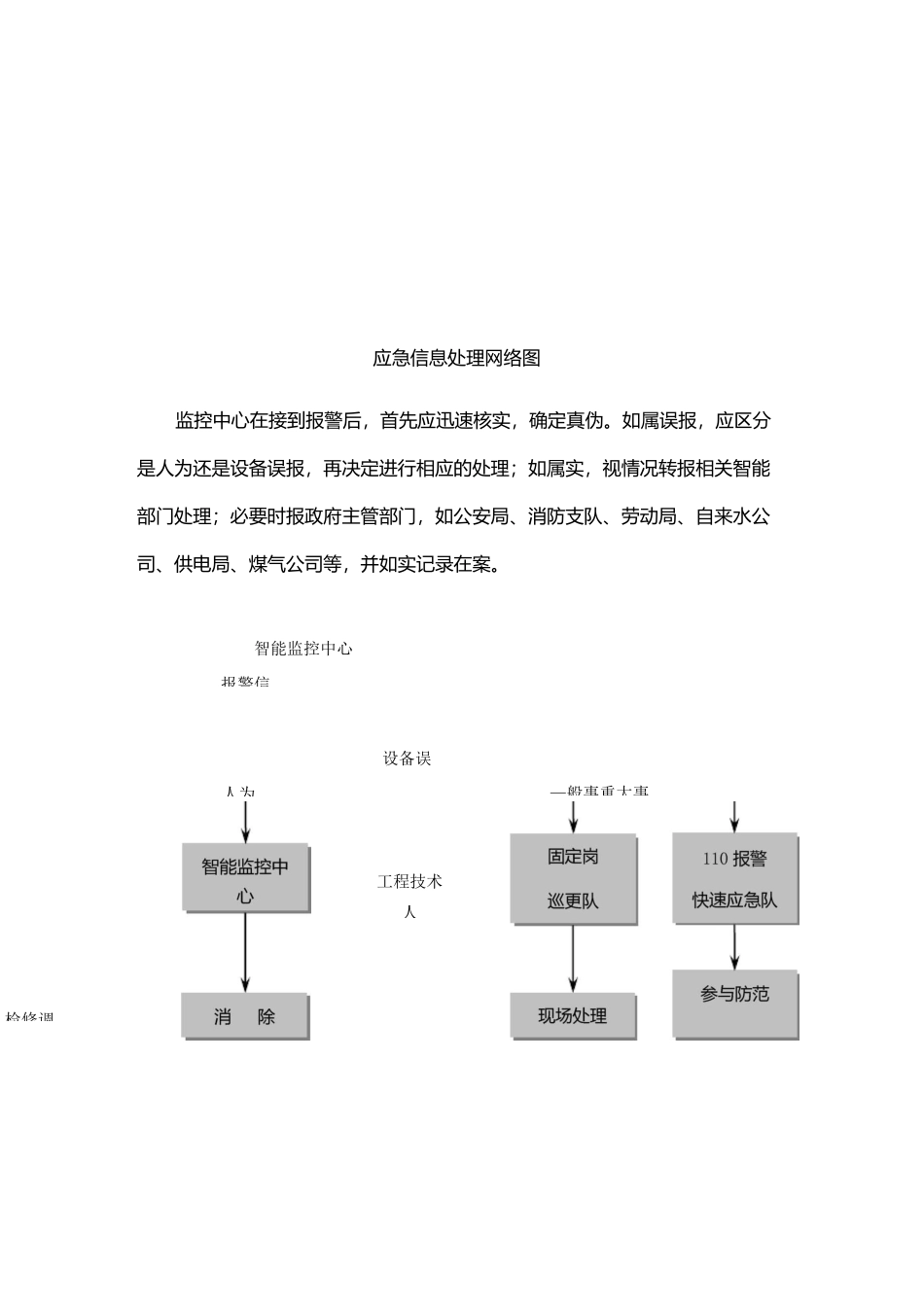 智能系统维护管理方案_第3页