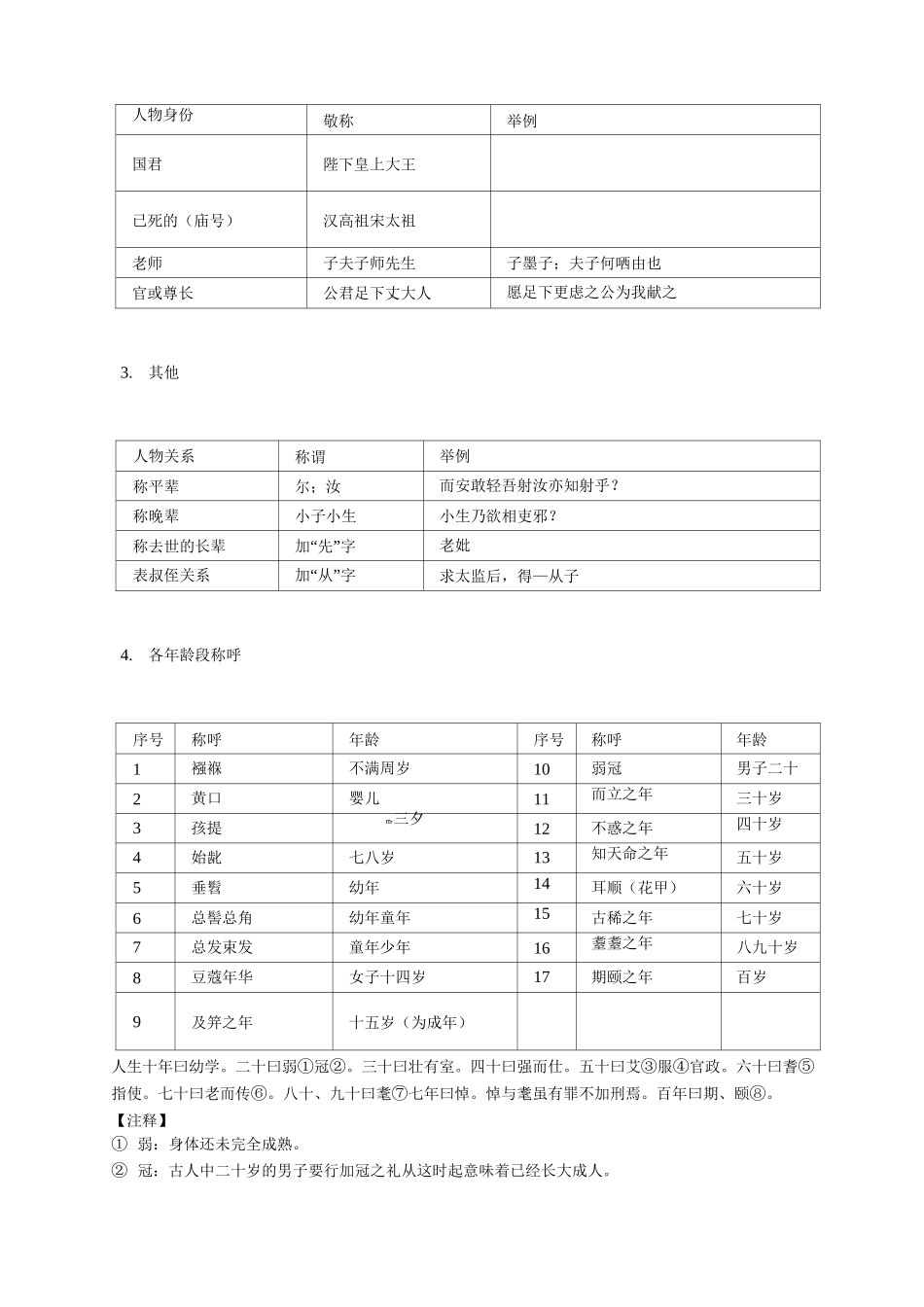 中国古代文化常识汇总_第3页
