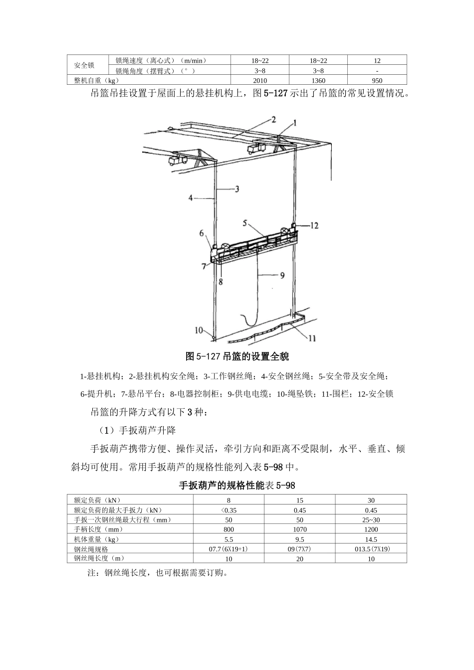 吊篮的类别基本构造及使用_第3页