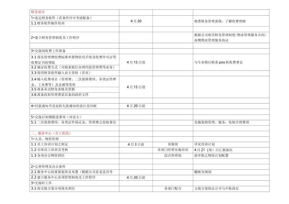 前期工作计划表_第2页