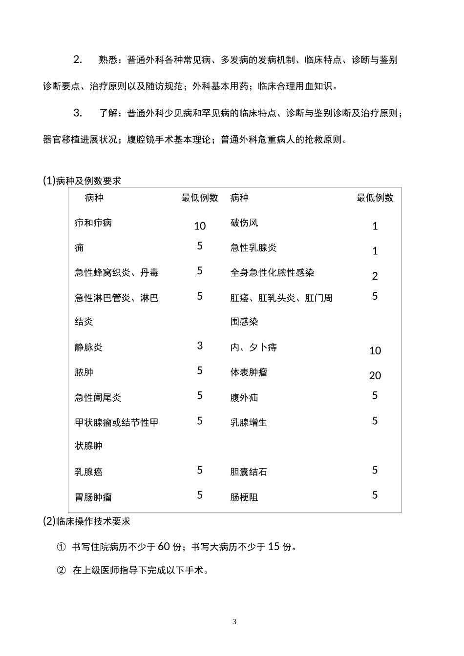 普通外科住院医师教学计划_第3页