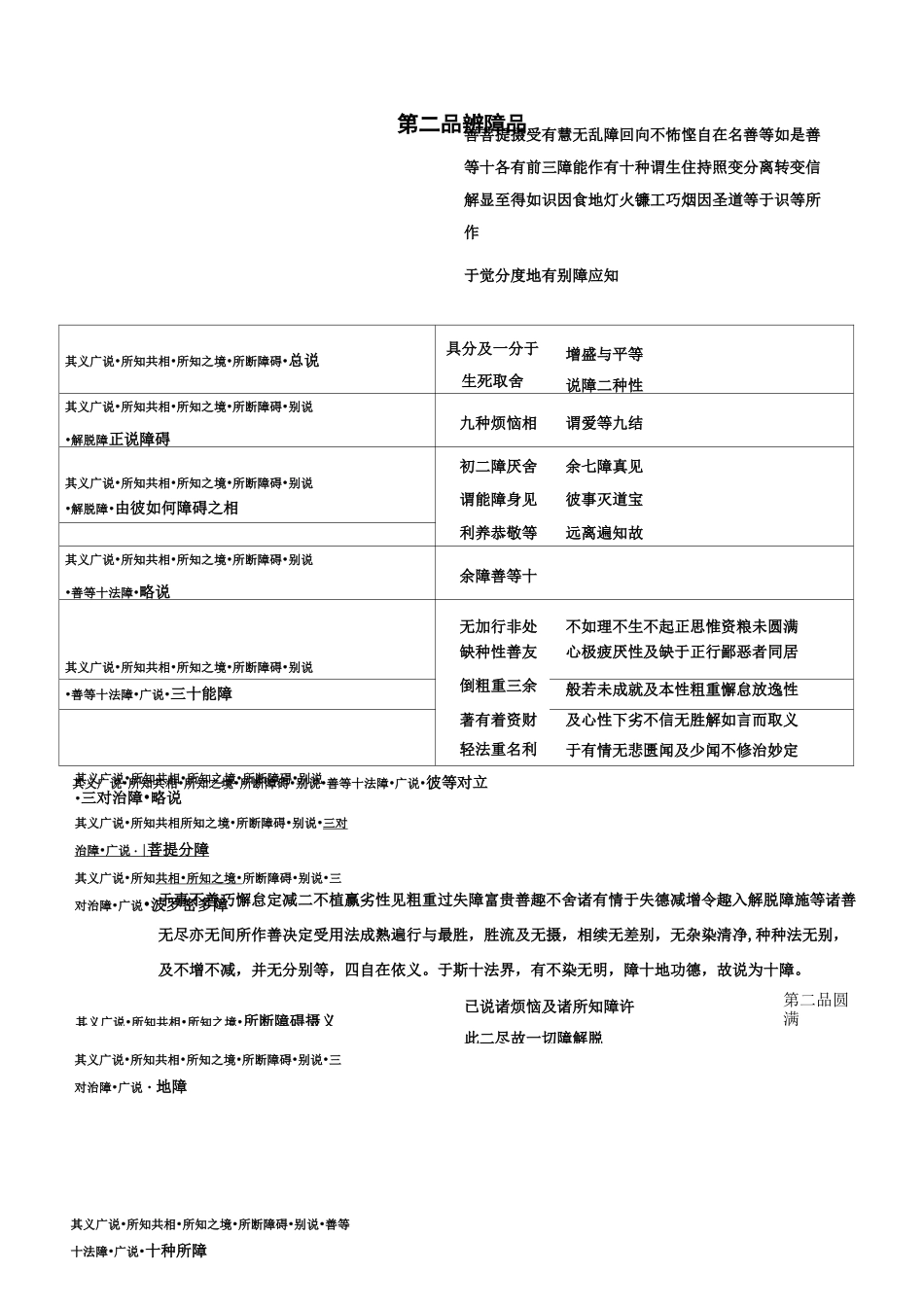 《辨中边论科判+偈颂(全7品)_第2页