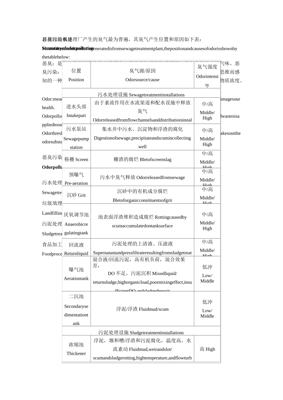 (完整版)样本电子版-生物除臭技术_第2页