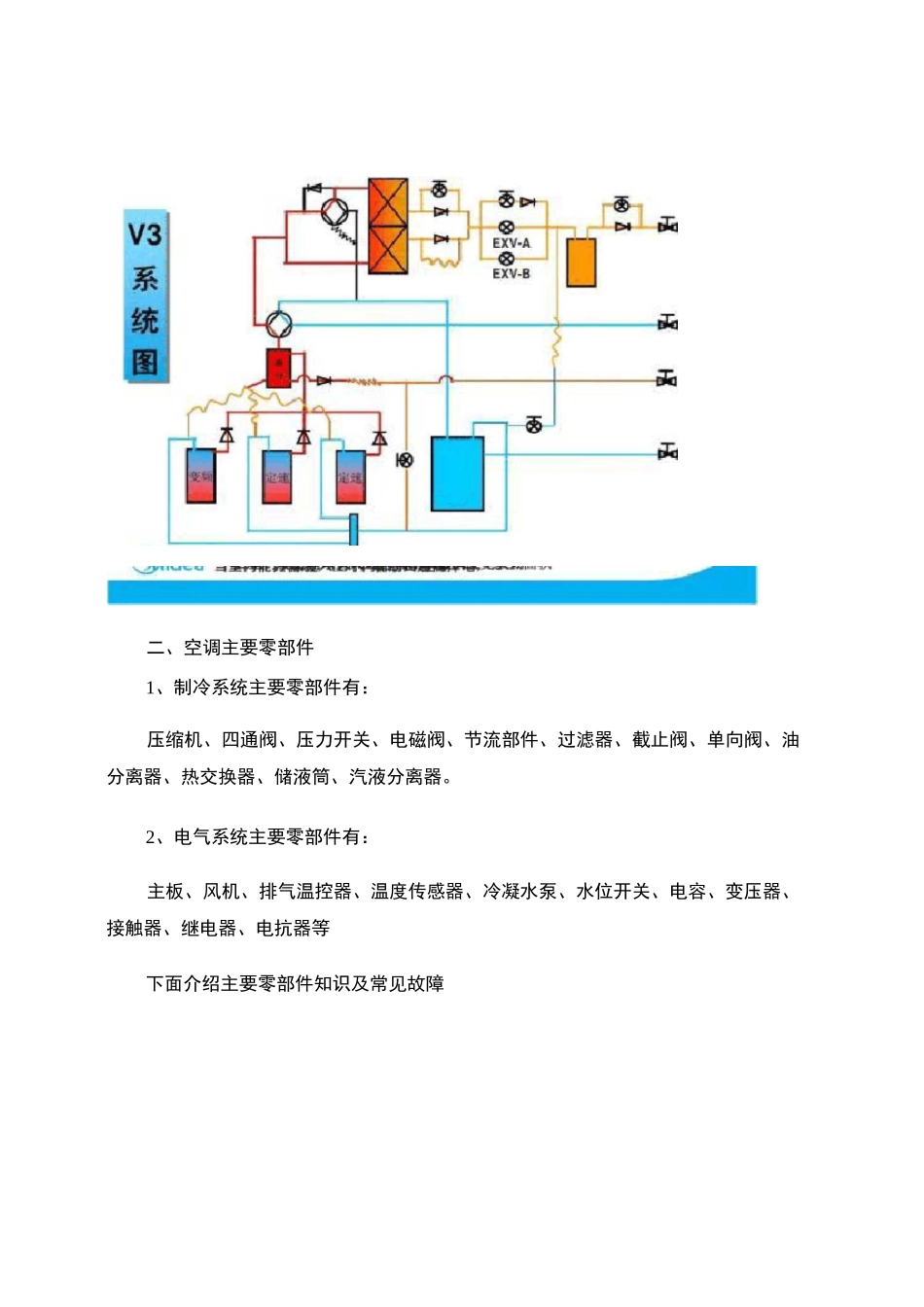 空调零部件介绍._第1页