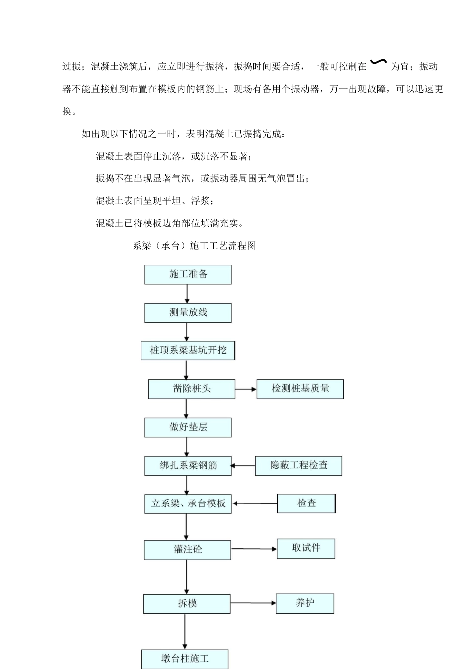桥梁下部构造安全技术交底_第3页