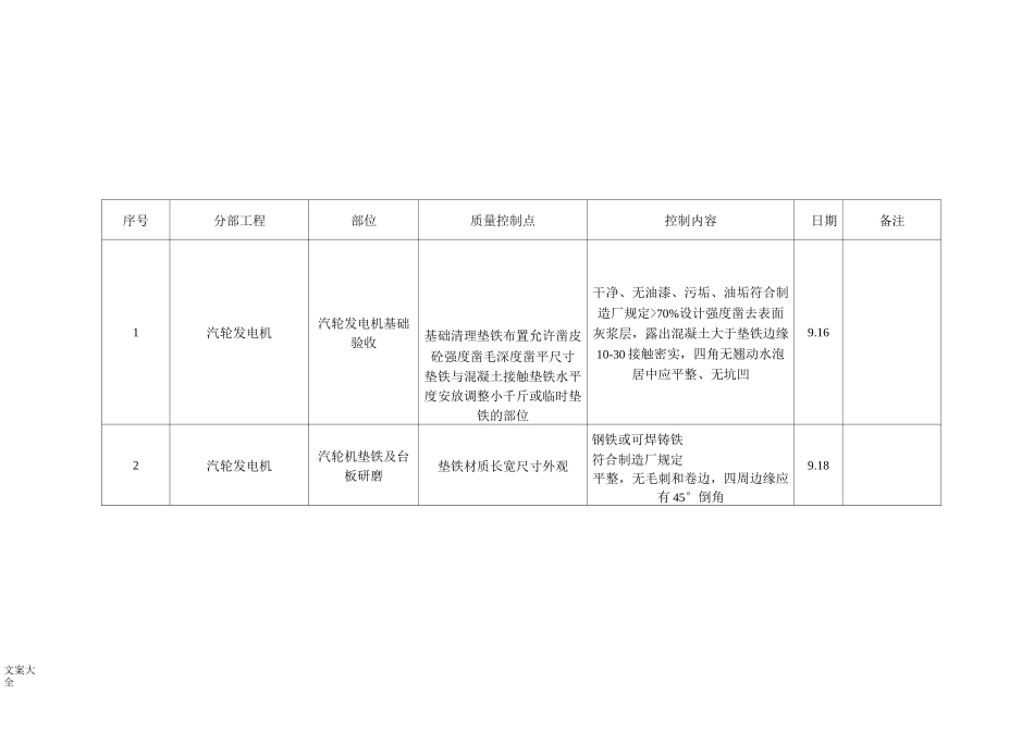 汽轮机总体质量控制_第2页