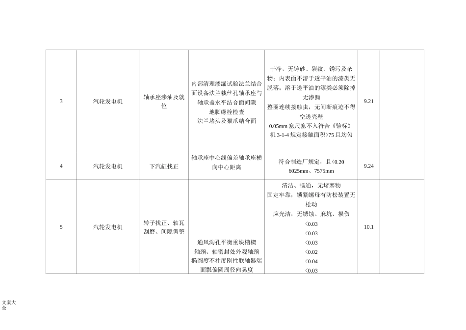 汽轮机总体质量控制_第3页