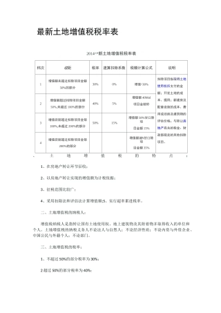 最新土地增值税税率表