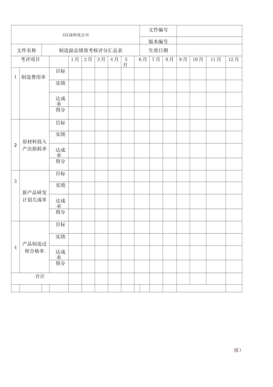 公司绩效考核模板涂料化工绩效考核表_第2页