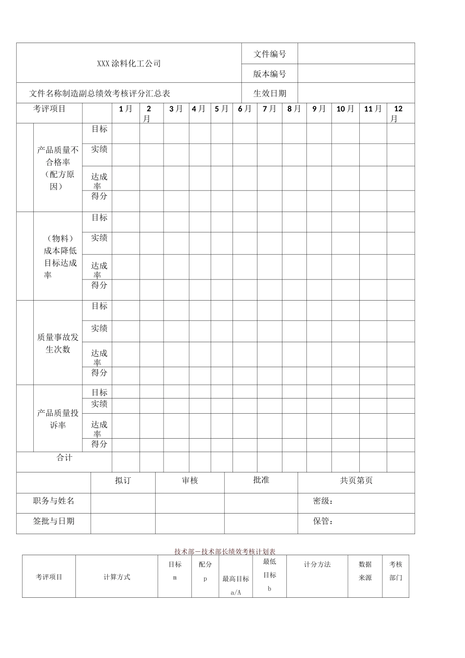 公司绩效考核模板涂料化工绩效考核表_第3页