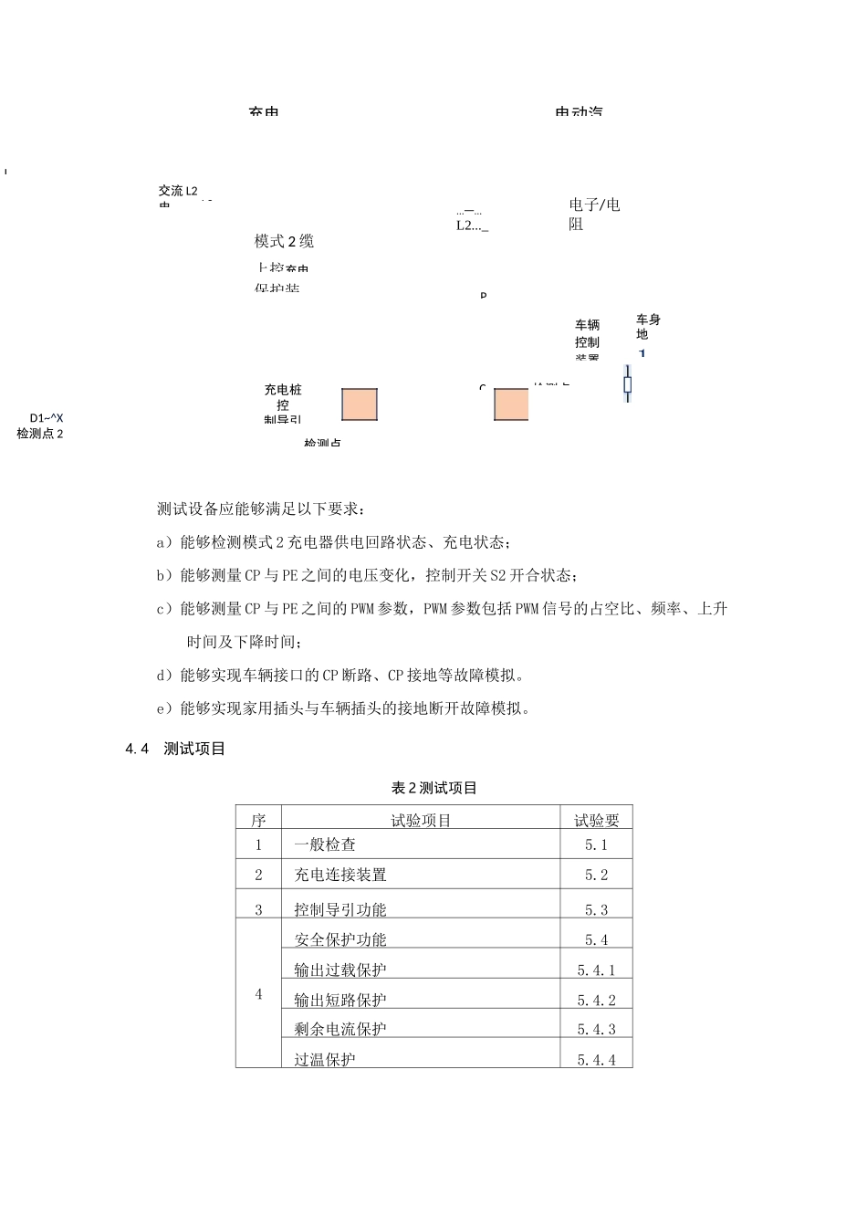 电动汽车用模式2充电器测试规范_第3页