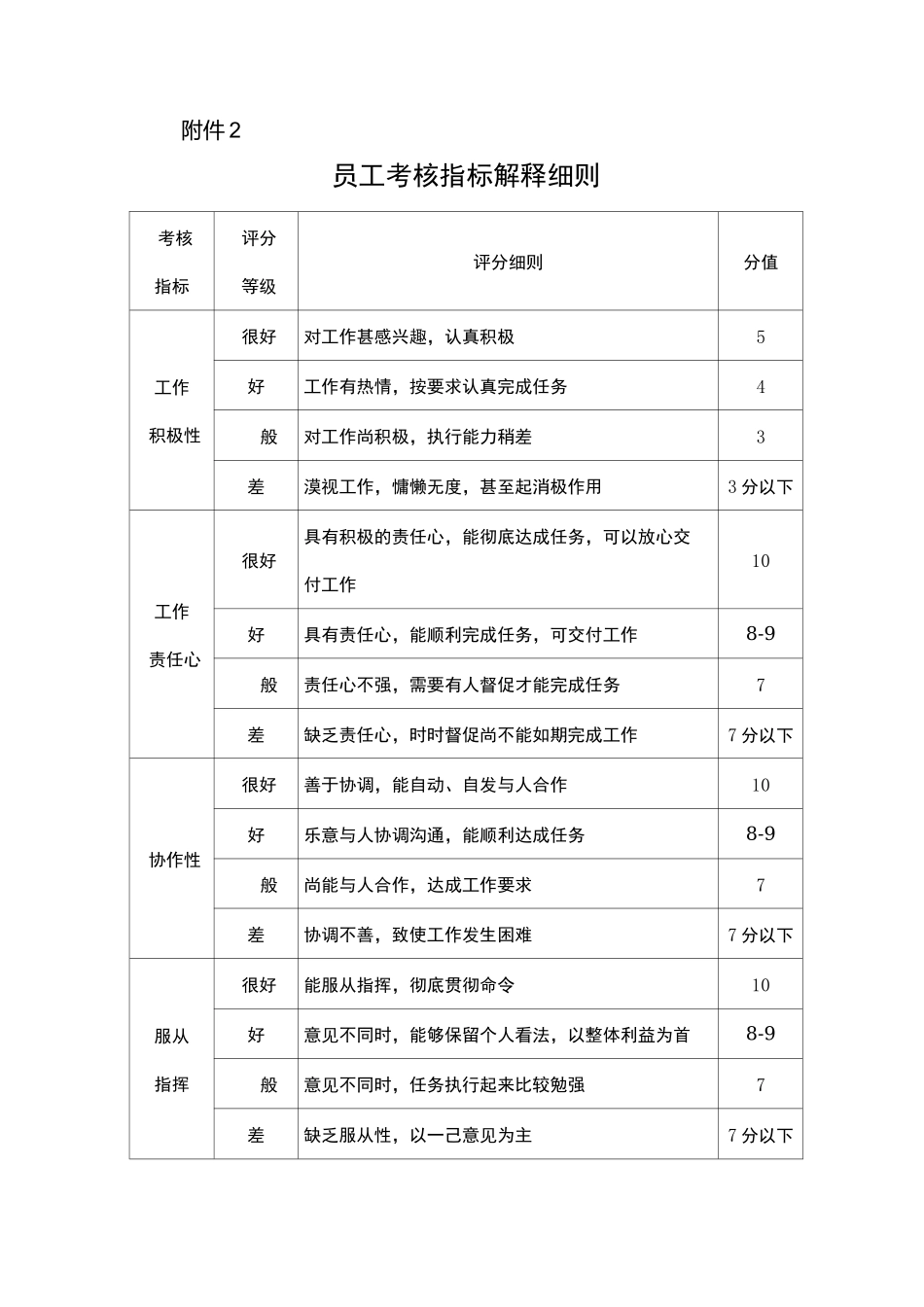员工考核评分表_第2页