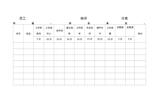 员工考核评分表