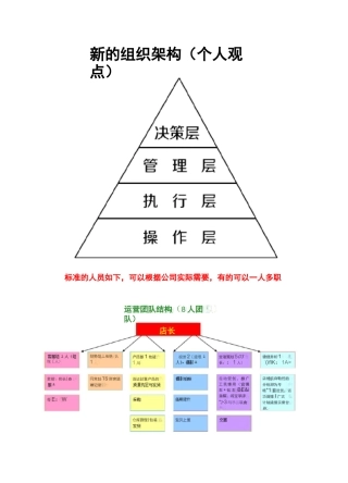 电商公司组织架构