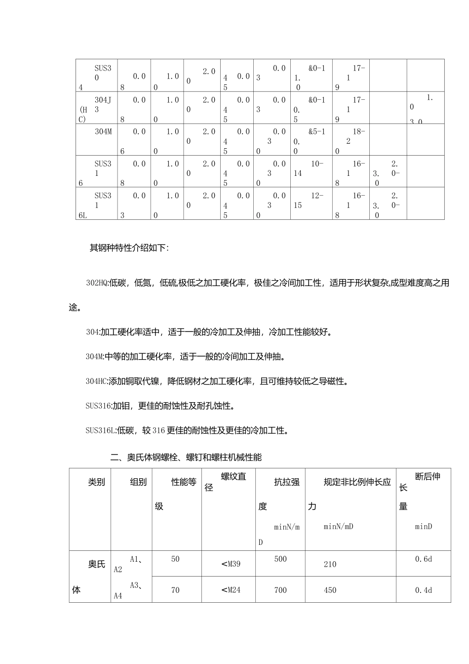 不锈钢紧固件知识._第2页