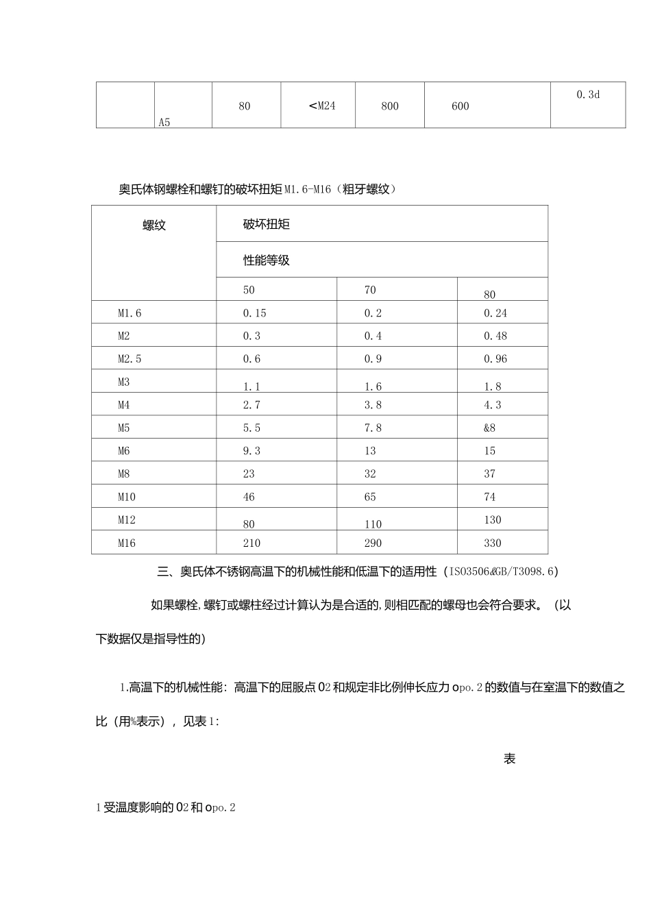 不锈钢紧固件知识._第3页