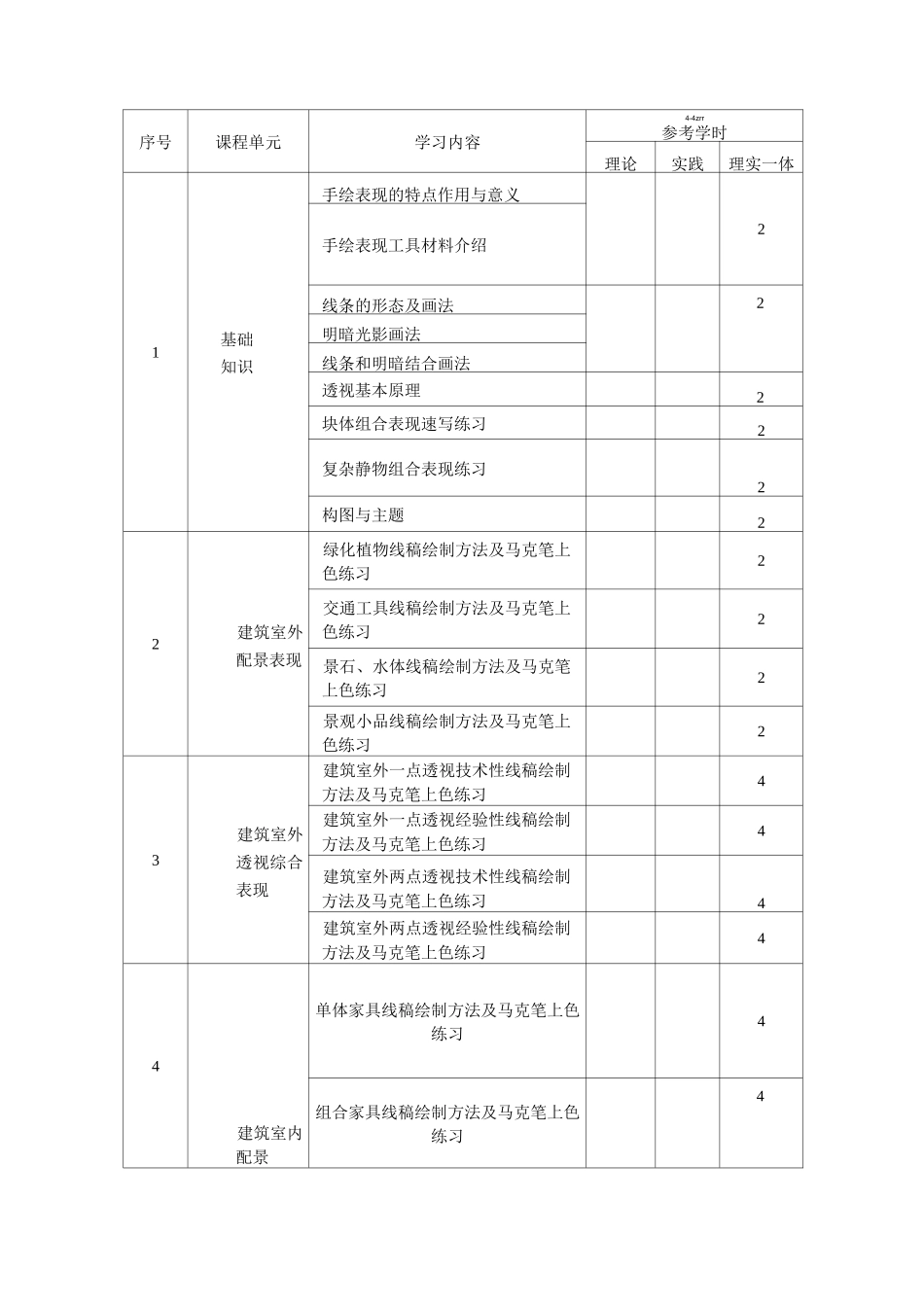 《建筑手绘表现》课程标准_第2页