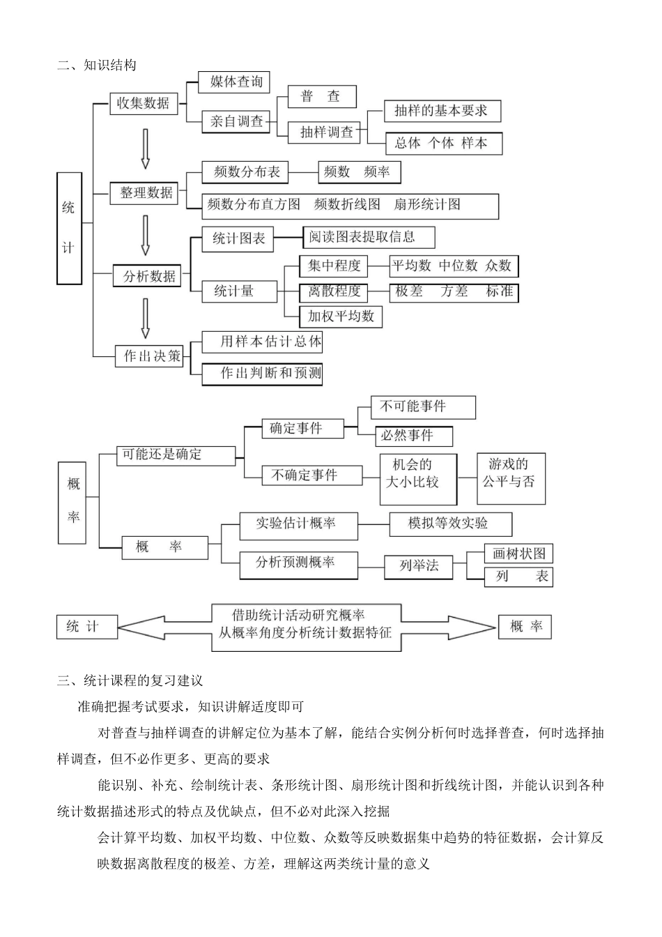 中考复习  统计与概率_第2页