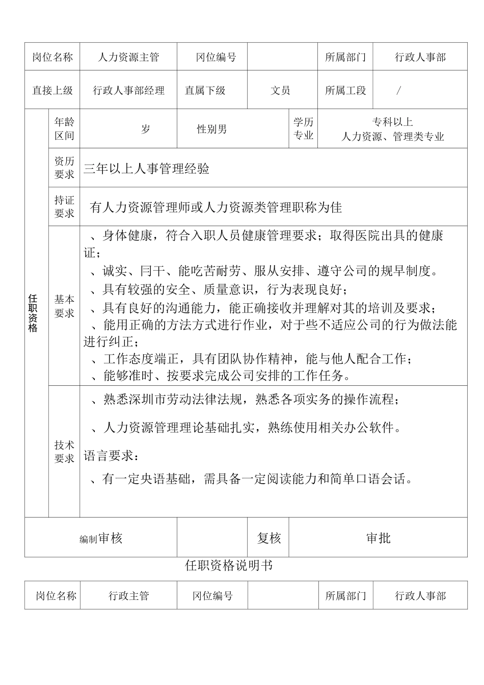 任职资格说明书_第2页