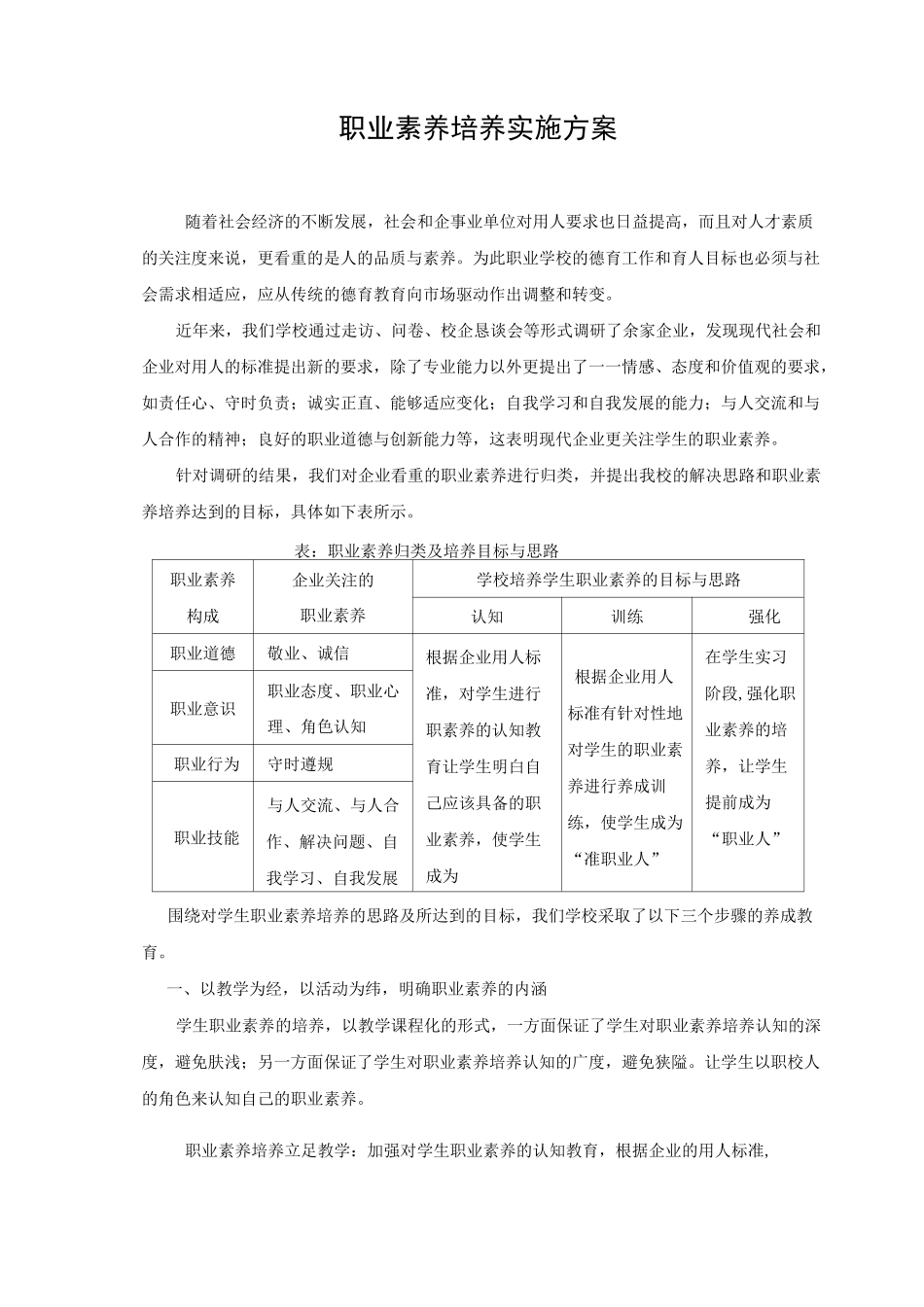 职业素养培养实施方案_第1页