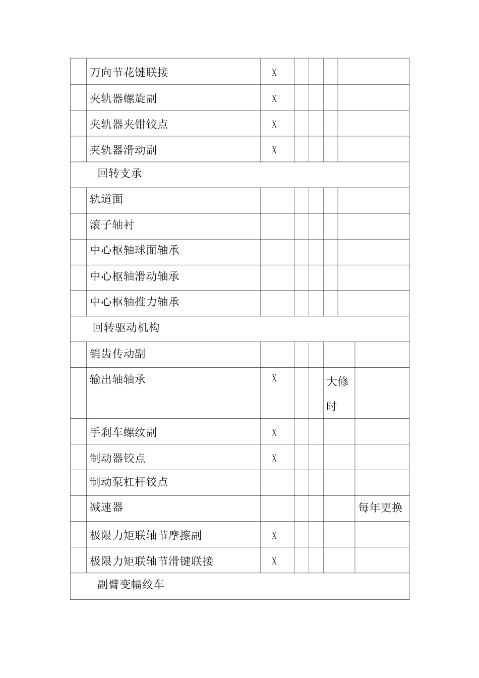 起重机润滑表_第2页