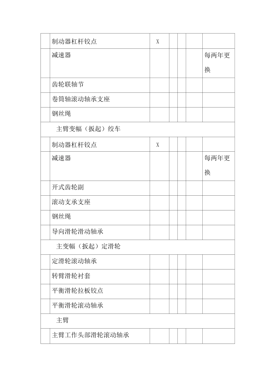 起重机润滑表_第3页