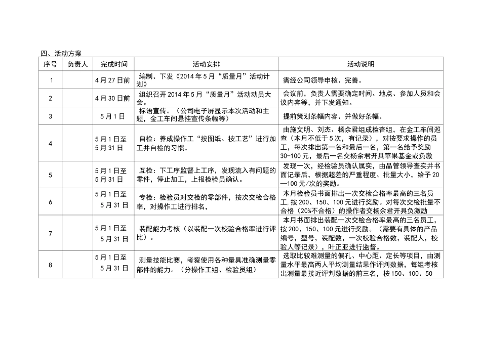 质量月活动计划及方案_第2页
