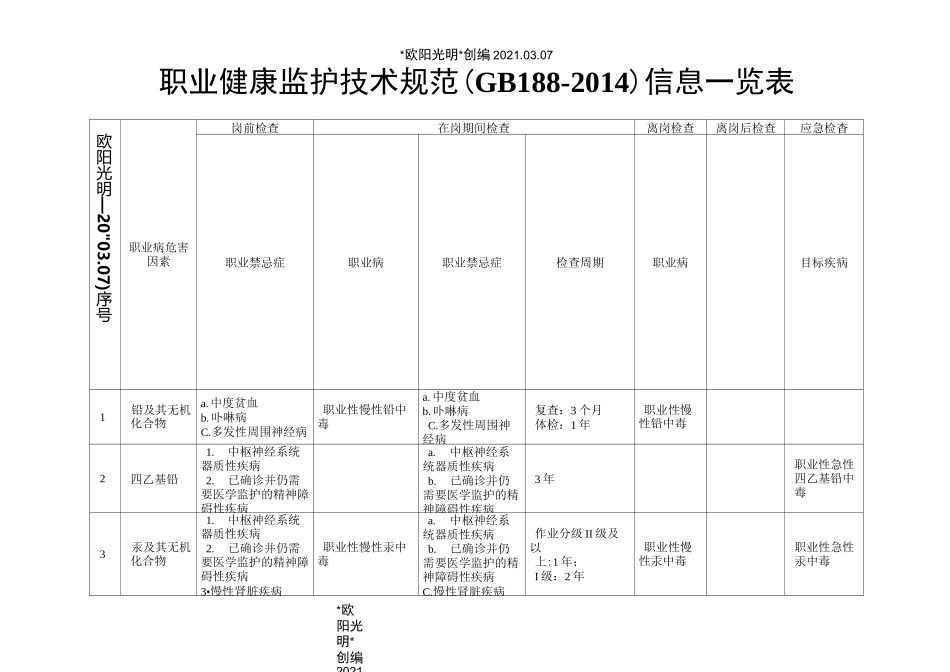 2021年GBZ188-职业健康监护技术规范信息_第1页